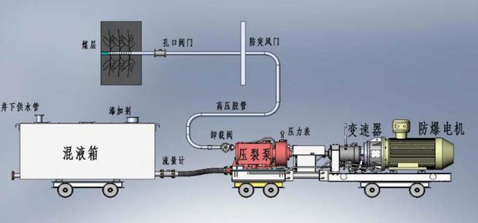 艹大bb视频低频高压脉动注水防治煤与瓦斯突出技术