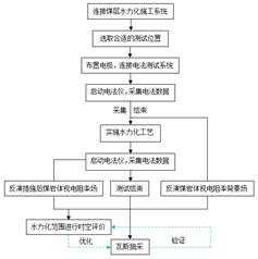 操大美女的逼视频基于直流电法的煤层增透措施效果快速检验技术